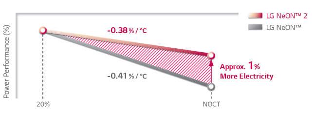 évről -0,6% / évre esett vissza.