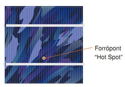 FORRÓ PONT KIALAKULÁSA KÉP FORRÁS: Solarpraxis AG, Berlin, Germany FORRÓ PONT KIALAKULÁSA: LOKÁLISAN ÁRNYÉKOLT NAPELEMEK ESETÉN