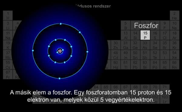 SZENNYEZÉSE: FOSZFORRAL Eggyel