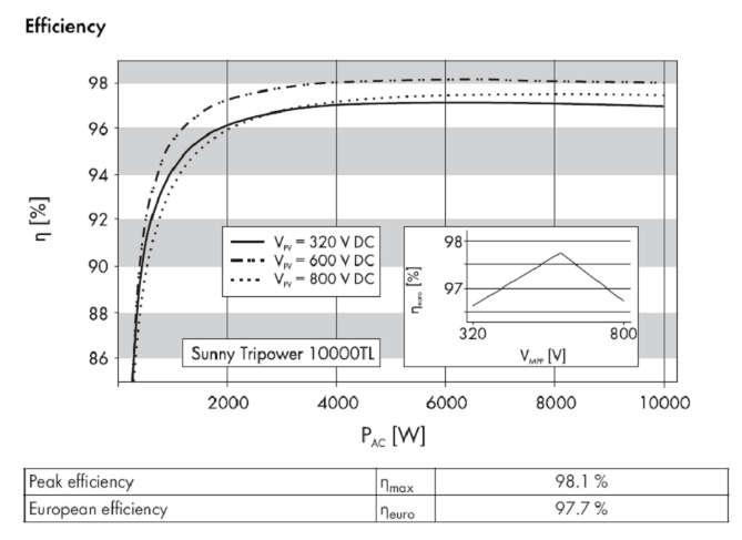 INVERTER