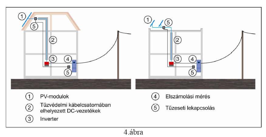 Tűzvédelmi Műszaki Irányelv: 6.2.