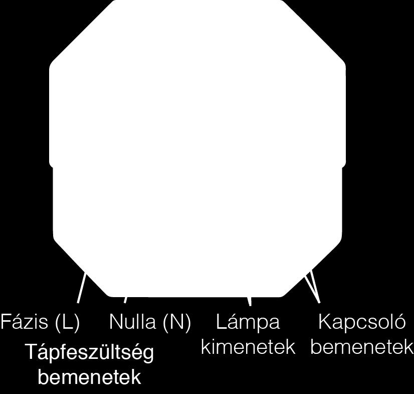 csatlakozókat! Csak szigetelt szerszámokat használjon a telepítéshez (4 kv csúcsfeszültség).