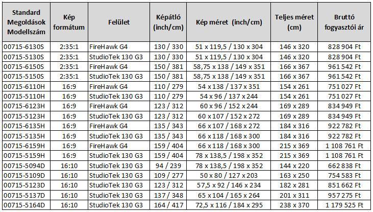 zárószerkezet, mely tökéletesen simán tartja a vetítővászon felületét Az EZ