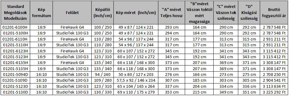 Tab-Guy feszítő rendszer garantálja a sík felületet Opcionálisan rendelhető IR távvezérlő,