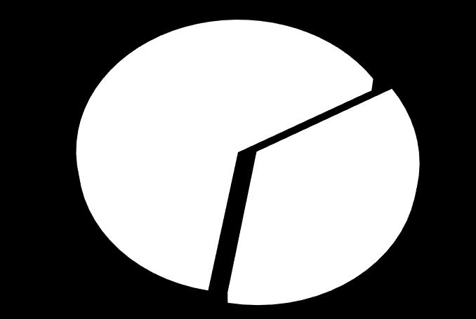 2000;342:314-319 36 % Rohammentes az 1.