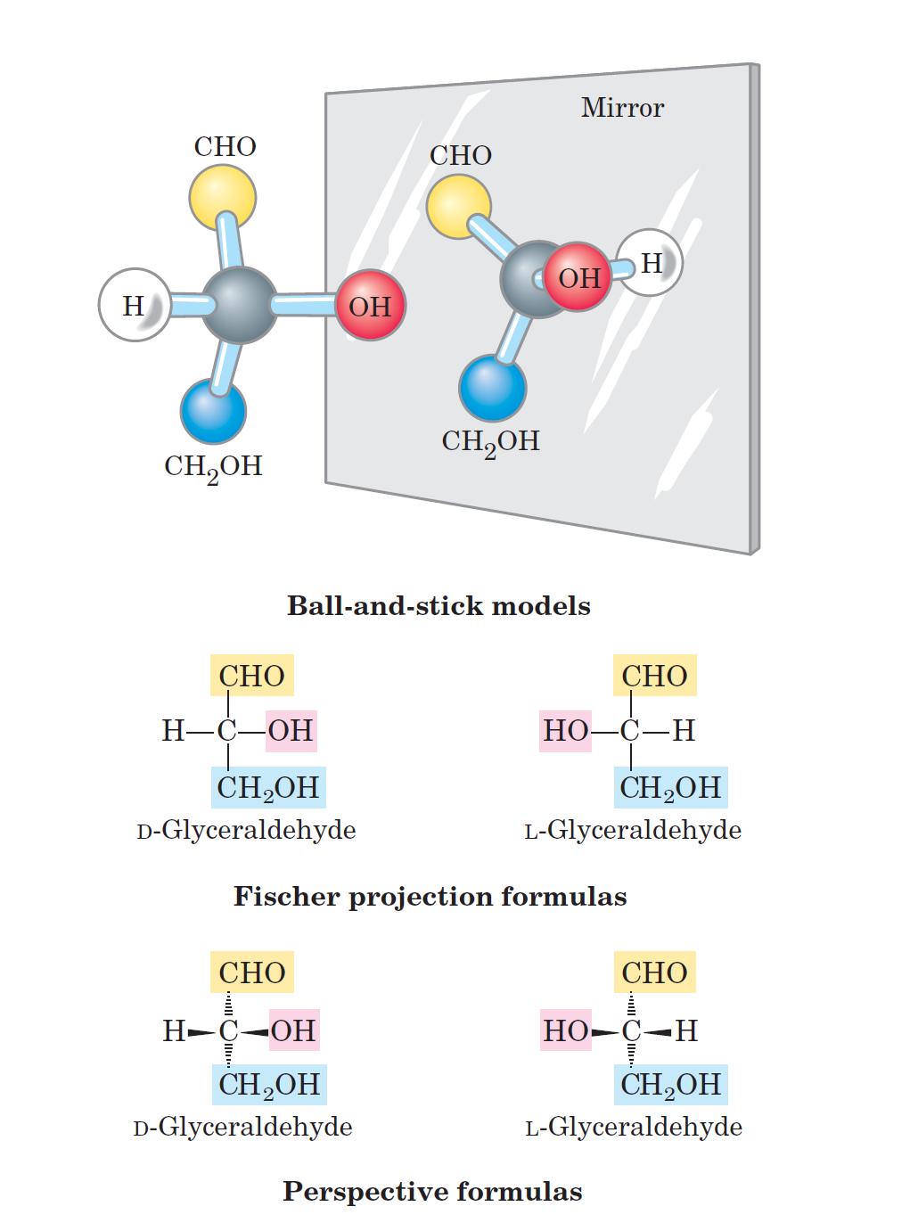 A glicerinaldehid ábrázolási módjai Királis monoszacharidok elnevezése: D-glicerinaldehid a poláris fény síkját jobbra, az L-glicerinaldehid balra forgatja el.
