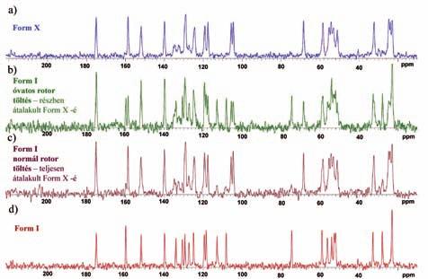 36 Acta Pharmaceutica Hungarica 2010/1. 16. ábra: Az aripiprazol ssnmr mintaelőkészítés (rotor töltés) során nyomás hatására bekövetkező polimorf átalakulása.