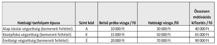 5 Motivációs rendszer a hatósági alapképzések sikeres elvégzéséhez A MÁV Zrt. a 2017.