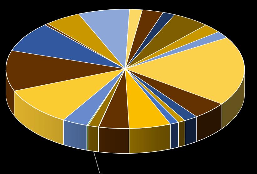 A kataszter jelenleg összesen 417 barnamezős területet tartalmaz. Ez összesen 2804,65 hektárnyi területet érint, és 3863 érintett telekre vonatkozó információkat dolgoz fel.