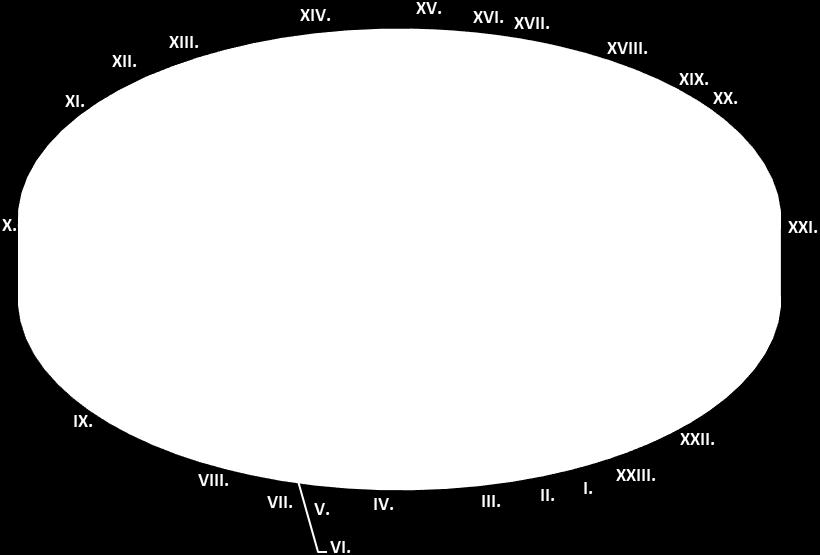 1,7938 8 6 VI. 39,6498 64 19 VII. 4,9753 37 29 VIII. 96,2843 191 52 IX. 289,1453 143 18 X. 308,4698 199 43 XI. 231,9605 323 27 XII. 13,2967 11 9 XIII. 137,8059 460 50 XIV. 195,2877 157 17 XV.