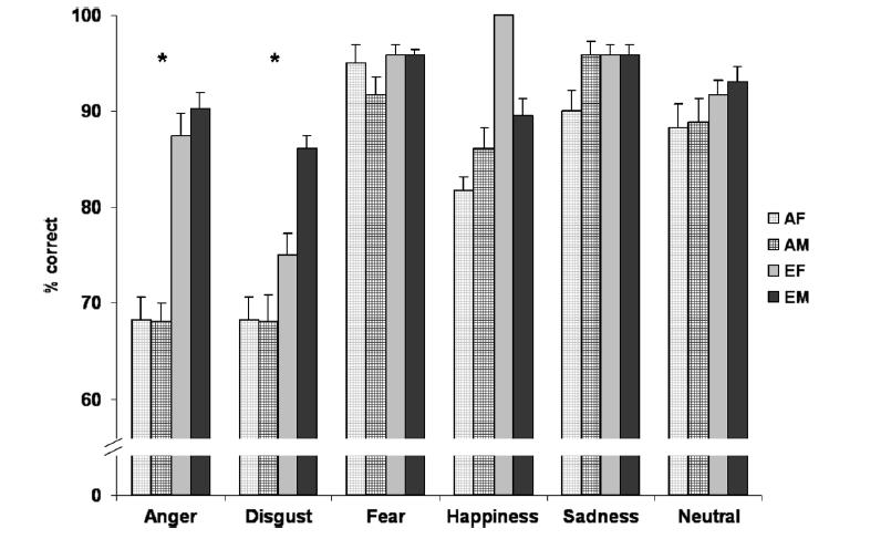 Női szorongás és depresszió: fokozott amygdala aktivitás?