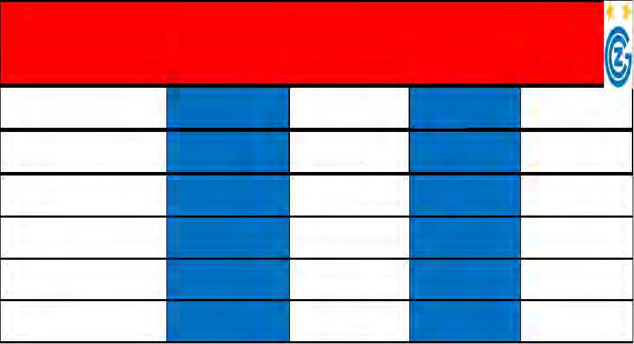 Ciklus: Gyorsasági erő edzése az 1. számú kontrasztmódszerrel 1 alkalom/hét Kedd Edzéshét 1. hét 2. hét 3. hét 4.