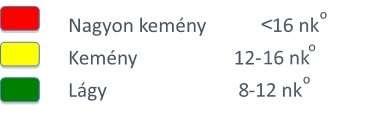 18 közepesen kemény 18 30