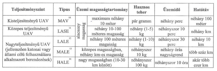 A drónok nem hivatalos -