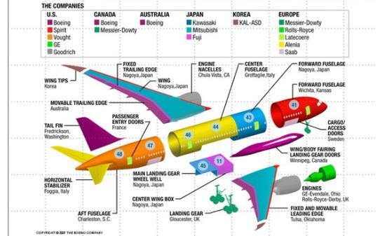 4. Paradigma: a