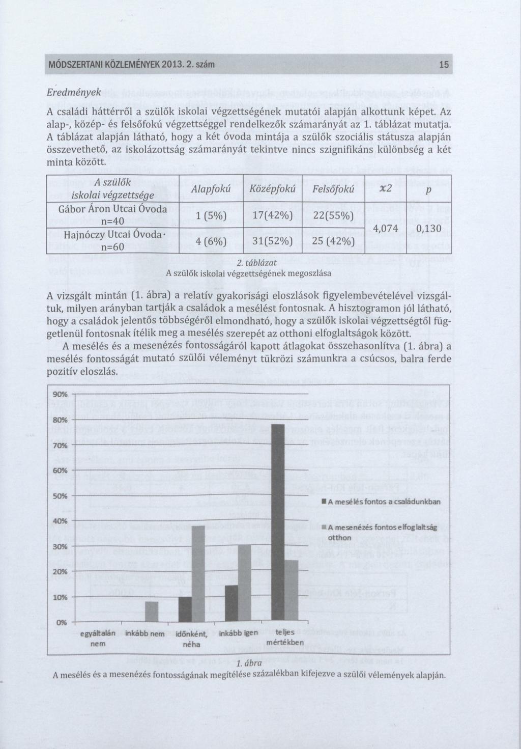 MÓDSZERTANI KÖZLEMÉNYEK 2013.2. szám 15 Eredmények A családi háttérről a szülők iskolai végzettségének mutatói alapján alkottunk képet.
