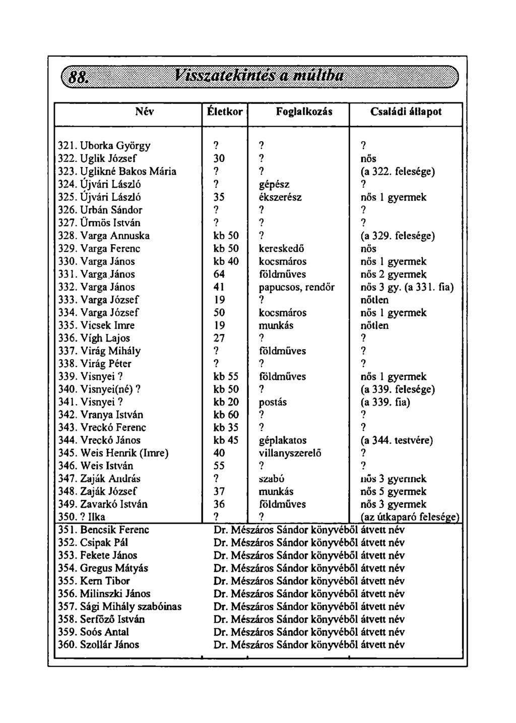 321. Uborka György? 7? 322. Uglik József 30? nős 323. Uglikné Bakos Mária 7? (a 322. felesége) 324. Újvári László? gépész? 325. Újvári László 35 ékszerész nős 1 gyermek 326. Urbán Sándor 7?? 327.