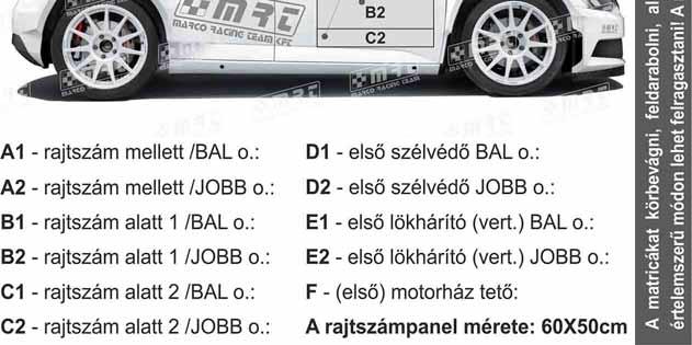 tartalmát rendező az itiner