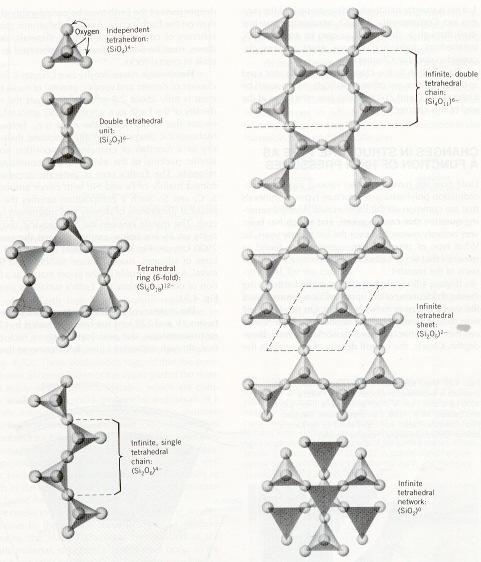 MEZODEZMIKUS RÁCSOK A szilikátok csoportosítása az SiO 4 -tetraéderek összekapcsolódási módját veszi alapul.