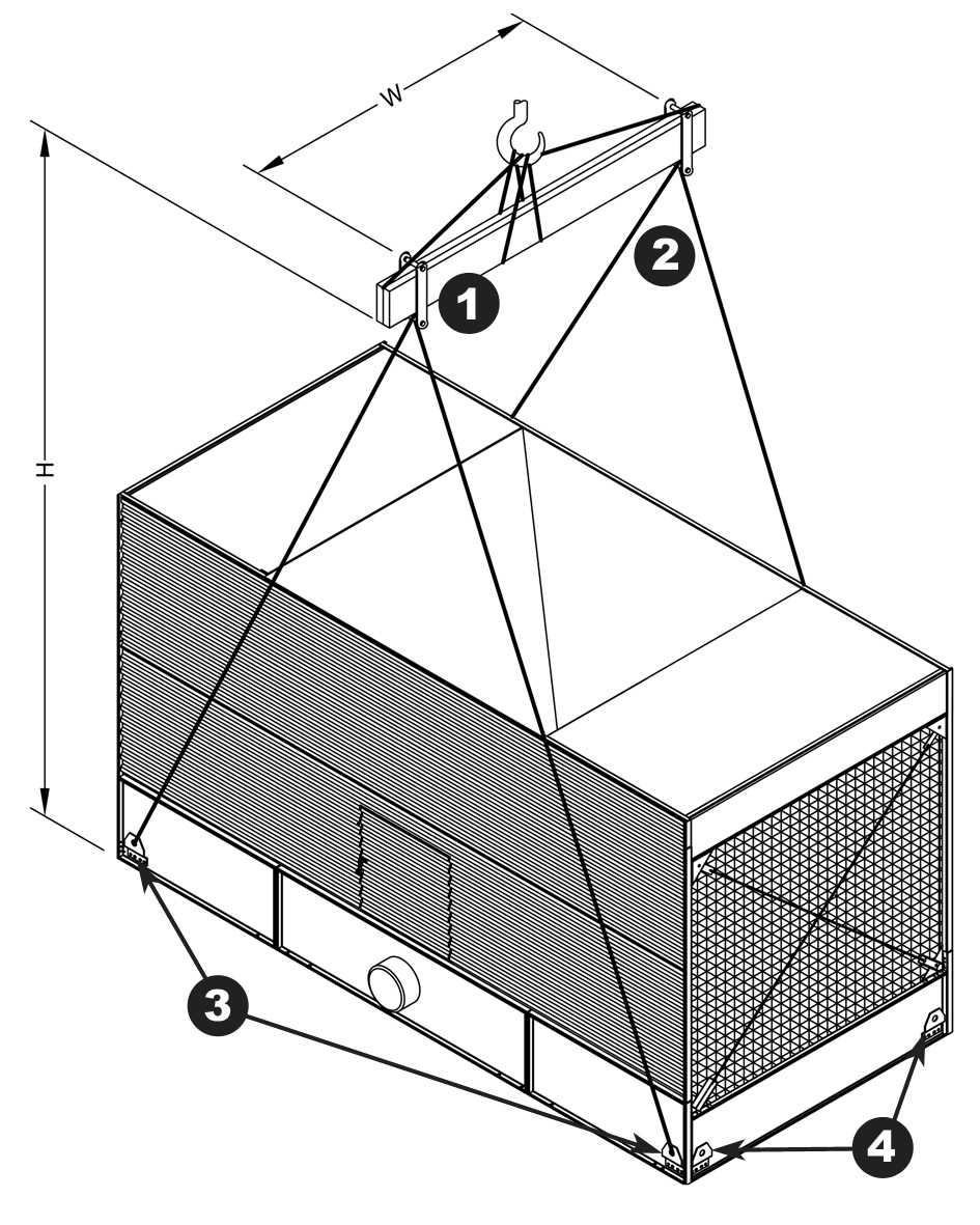 Az alsó szakasz felszerelési módszere B. felszerelési módszer Kétszakaszos cellák alsó szakasza 1. Teherelosztó rúd (himba) 2. Emelőkötél 3. Emelőberendezés, csak ehhez a szakaszhoz.