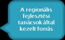 Hazai területfejlesztési hatású