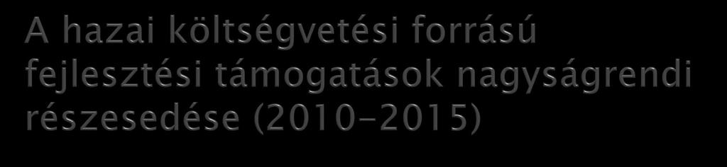Uniós fejlesztési támogatások Forrás: