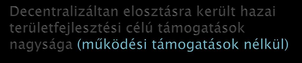 2010-2015, folyóáron millió forintban Megnevezés Évszám 2010 2011 2012 2013 2014 2015 Regionális fejlesztési tanácsok által kezelt keret