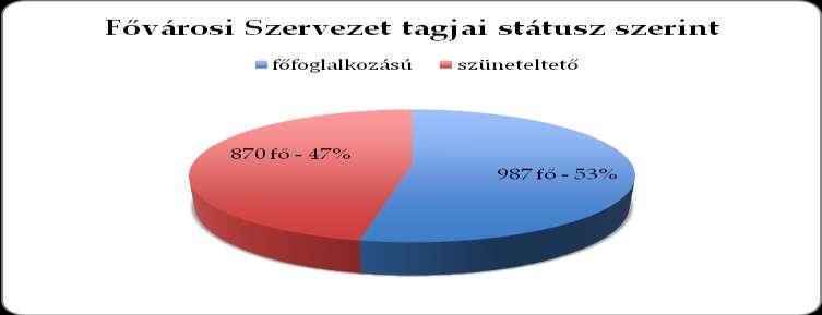 2. Szakmai továbbképzés, oktatási tevékenység 2.1.