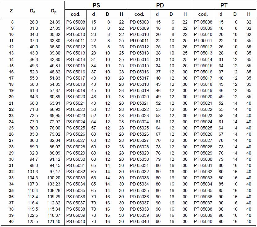 9,55x5,7 mm (ahol: p=9,55 mm a láncosztás és W=5,7 mm a hüvely szélesség)