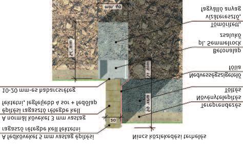 építeni Kb 6 m-es távolságokban tágulási fugákat kell hagyni mennyiben a talaj nem elég szilárd ahhoz, hogy függőleges árokfalakat lehessen építeni, s ezért be kell zsaluzni, a Semmelrock SS 25