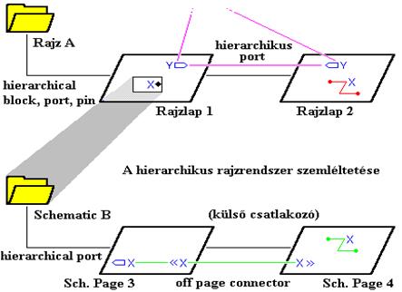 A szerkesztés a rajzlap(ok) számának és méreteinek becslésével kezdődik: Ha egy rajzlapon nem fér el: több rajzlap kell.