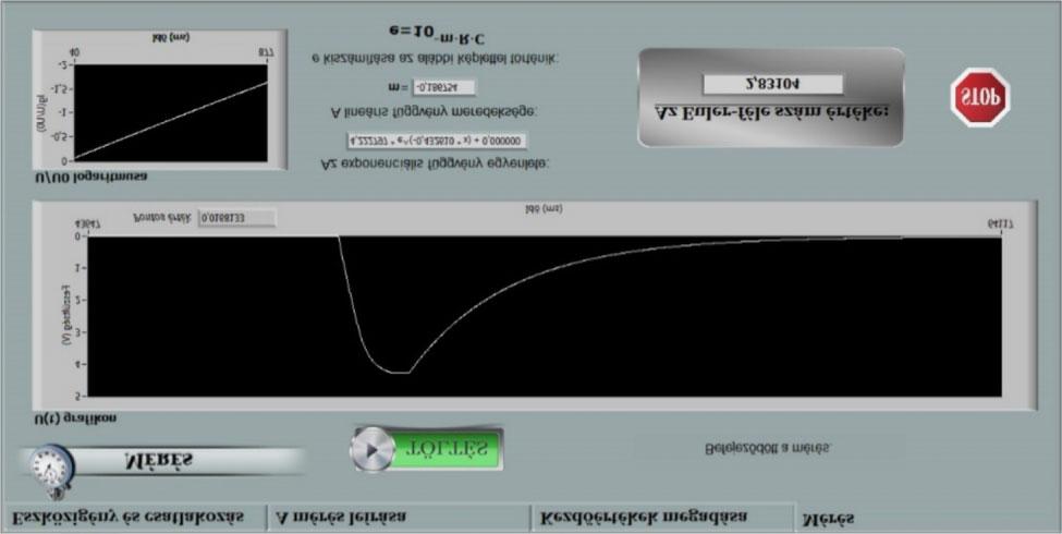 A feszültség idôbeli változásának ábrázolása az NI mydaq nevû mérésadatgyûjtô berendezésével történhet, LabVIEW programozási nyelv segítségével.