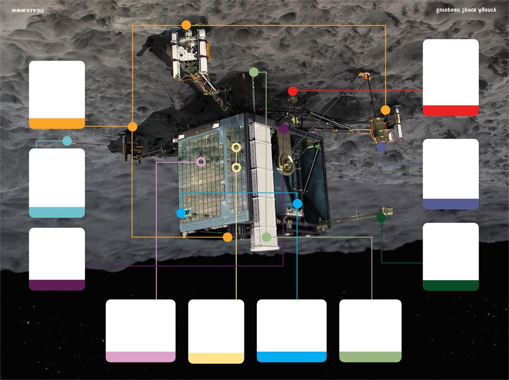 ROLIS Rosetta Lander Imaging System (képfelvevõ rendszer): közeli képeket készít a leszállás helyérõl.