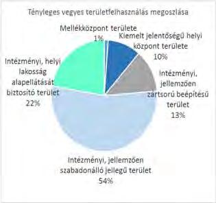 területek területfelhasználása Nagykiterjedésű sportolási célú terület K Sp 6,98 Nagykiterjedésű rekreációs és szabadidős terület K Rek 52,84 Honvédelmi, katonai és nemzetbiztonsági célra szolgáló