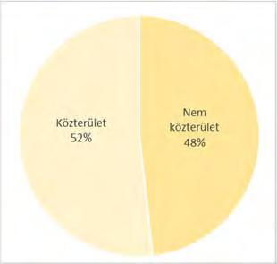 Az Újpesti lakótelepek és Káposztásmegyer városrészben fekvő lakótelepi úszótelkek méret szerinti jellemzése irreleváns, itt a szerkezeti szempontból különleges tulajdonságuk a jellemző: