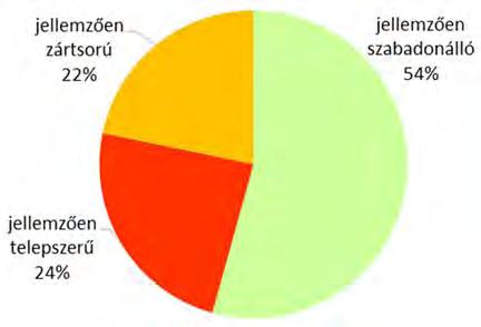 területek sűrűsödésére, vagy a jelenlegi szintszámok növelésére is ad lehetőséget.