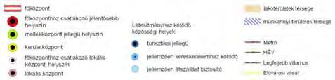 Újpest helyzetéből és funkcionális szerkezetéből adódóan puffer a főváros belső, túlterhelt főközpontja és az agglomerációs települések között.