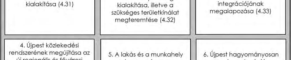 Rövidtávú célok városrészenként Déli iparváros megvalósulás Az Istvántelki Főműhely területére kerületi szabályozási terv és helyi építési szabályzat jóváhagyása, a megújítási folyamat elindítása,