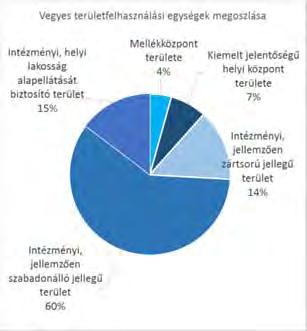 16. ábra: A területfelhasználási egységek Újpesten A TSZT számos, a kerületi terveszközben rugalmasan kezelhető elemet is tartalmaz a Szerkezeti terv tervlapjain és leírásában, amelyek részben a