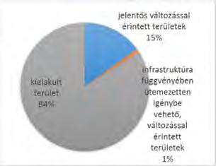 A TSZT legnagyobb jelentőségű tervezett közúti eleme a Körvasút menti körút, amely két új Duna hidat is tartalmaz.