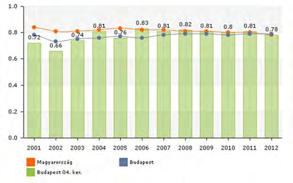1.4. ÚJPEST HUMÁN INFRASTRUKTÚRÁJA 1.4.1. Humán közszolgáltatások Óvodai ellátás Az önkormányzati fenntartású köznevelési intézmények 2013.