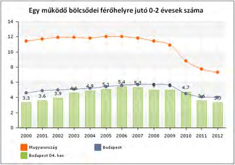 Szociális közszolgáltatások A kerületben 2009 től lassú mérséklődést mutat a népesség természetes fogyása; a kerületből való kiés bevándorlás aránya kiegyenlítődött.