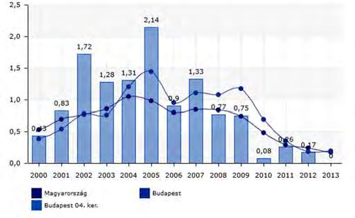 és segítse tudásuk elmélyítését. Az eduline.hu oktatói kiválóság alapján összeállított felsőoktatási rangsorát a Károli Gáspár Református Egyetem jogi kara vezette 2014 ben.