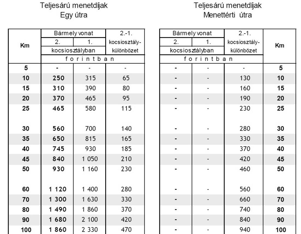 5.3. MENETDÍJKEDVEZMÉNY DIÁKOK CSOPORTOS UTAZÁSÁHOZ 5.3.1.