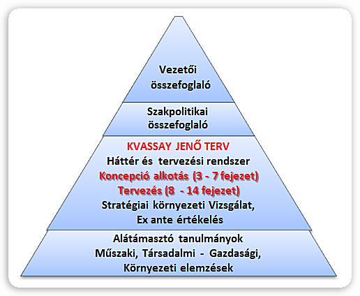 A stratégiai dokumentum hátterét a Magyarország által aláírt nemzetközi (szomszédos országokkal megkötött határvízi, két- és többoldalú állam- és kormányközi) vízügyi egyezmények is meghatározzák,