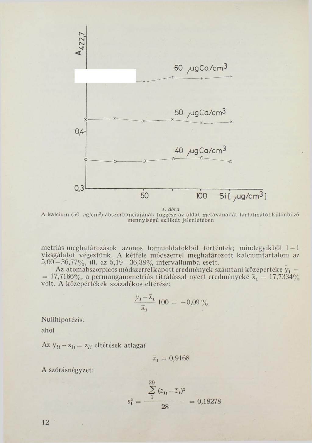 60 /ugca/с тз 50 /ugca/с т ^ 0A- ДО /u g C a /с т З 0,3* 50 100 Si [ /ug/с тз ] 4.