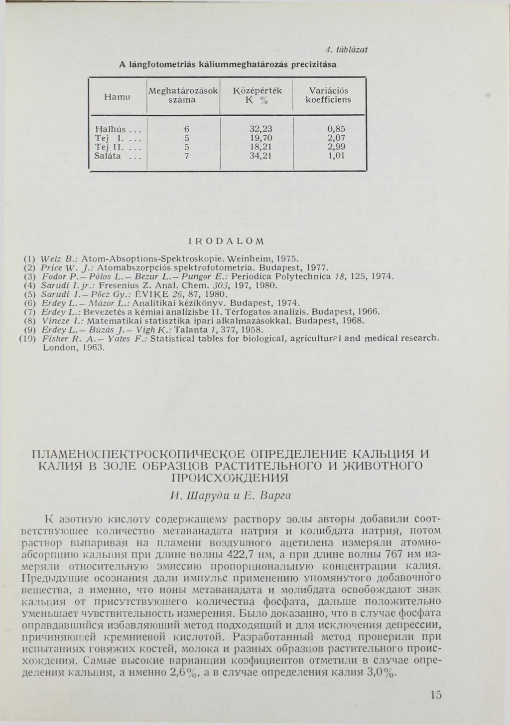 A lángfotom etriás kálium m eghatározás precizitása 4. táblázat Ham u Meghatározások száma Középérték К % Variációs koefficiens Halhús... 6 32,23 0,85 Tej I.... 5 19,70 2,07 Tej 11.