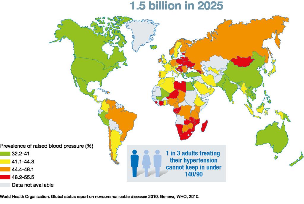 Jelenleg 1,13 milliárd hipertóniás beteg 1,5