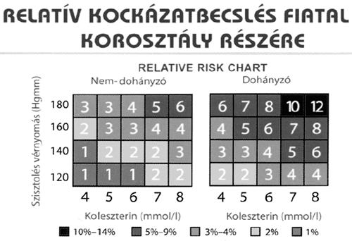 Pszichoszociális stressz 3.