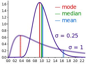 ALAPFOGALMAK: Metrology From the Greek word metron = measurement.